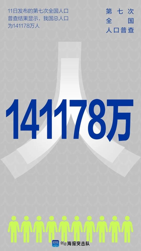 第七次全国人口普查数据来了