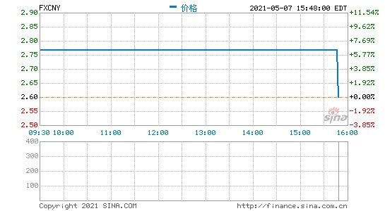 富士康第一季度营收同比增长45%创历史新高